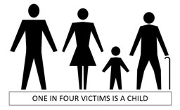one in four victims is a child